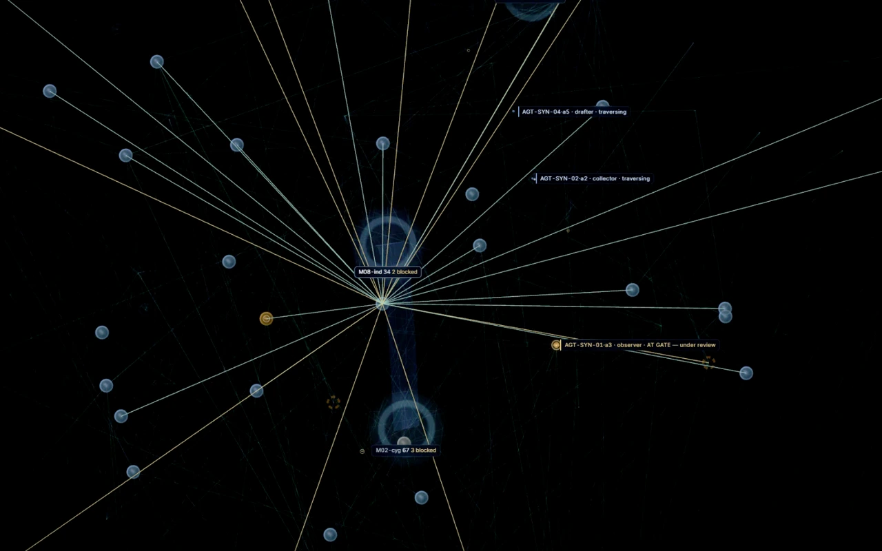 Synthetic atomic view: one Atom at the centre of its dependencies, with an observer held at the gate under review.